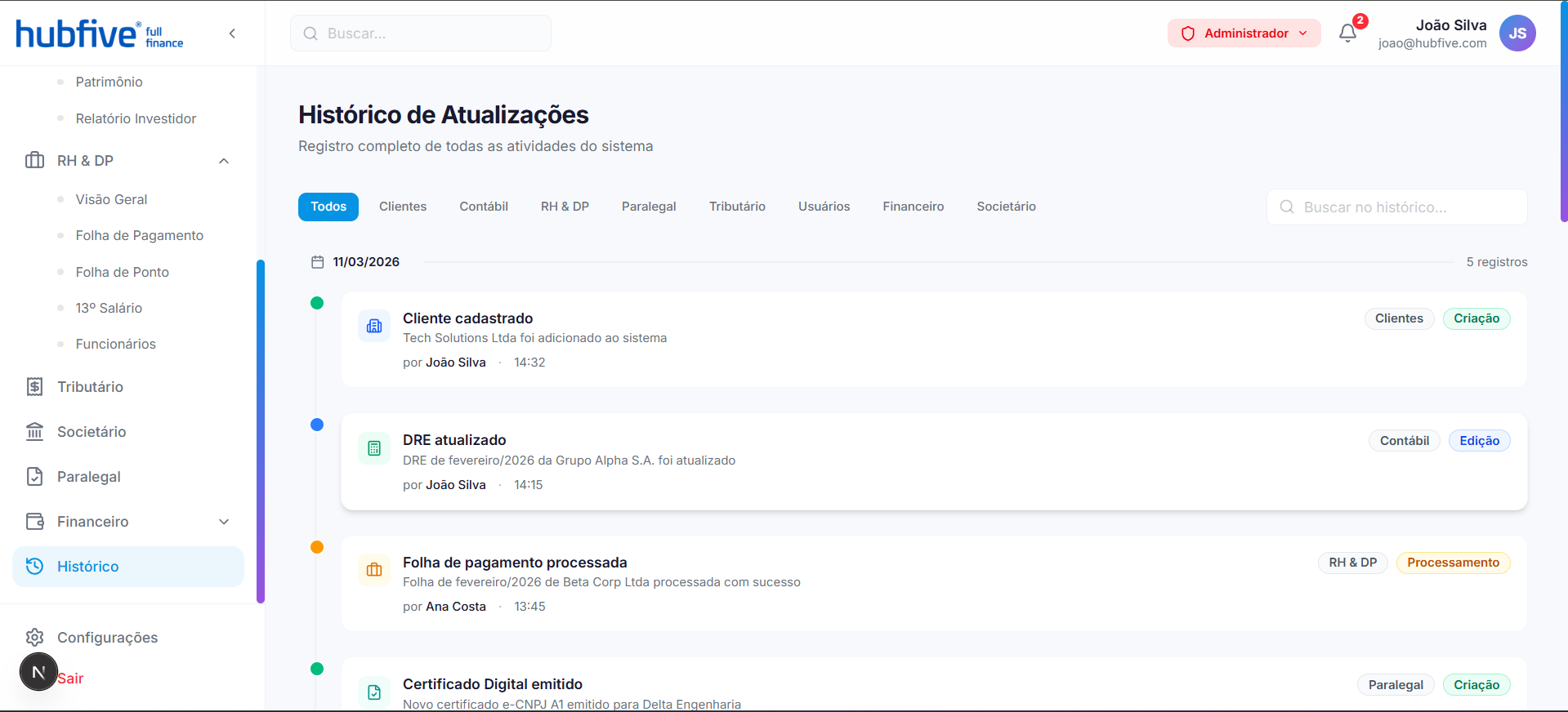 HubFive activity history timeline filterable by module, showing who changed what and when
