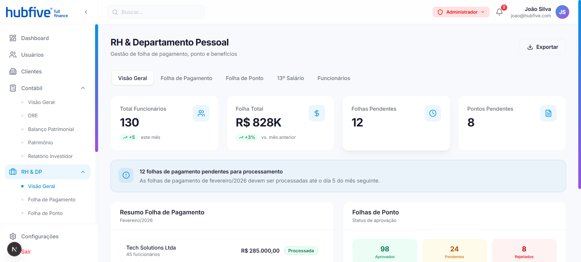 HubFive HR and payroll overview with headcount, payroll totals, pending payrolls and timesheet approval counts